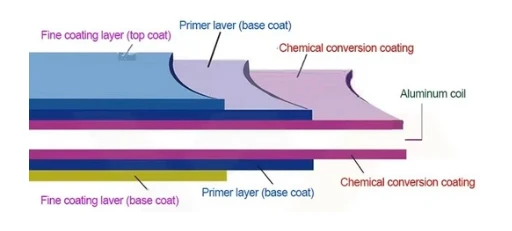 Color customization PpgL Coil Color customization PpgL Coil